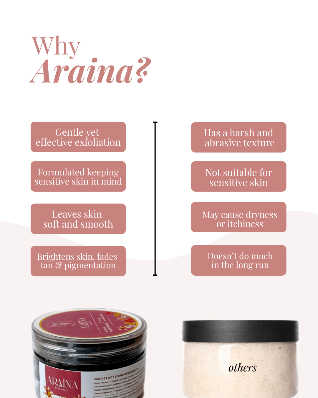 Hand & Foot Scrub