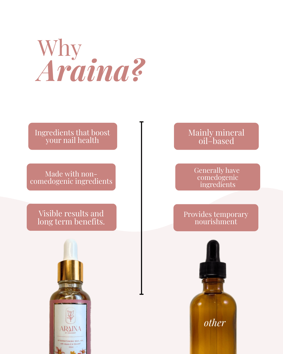 Strengthening Nail Oil (30ml)