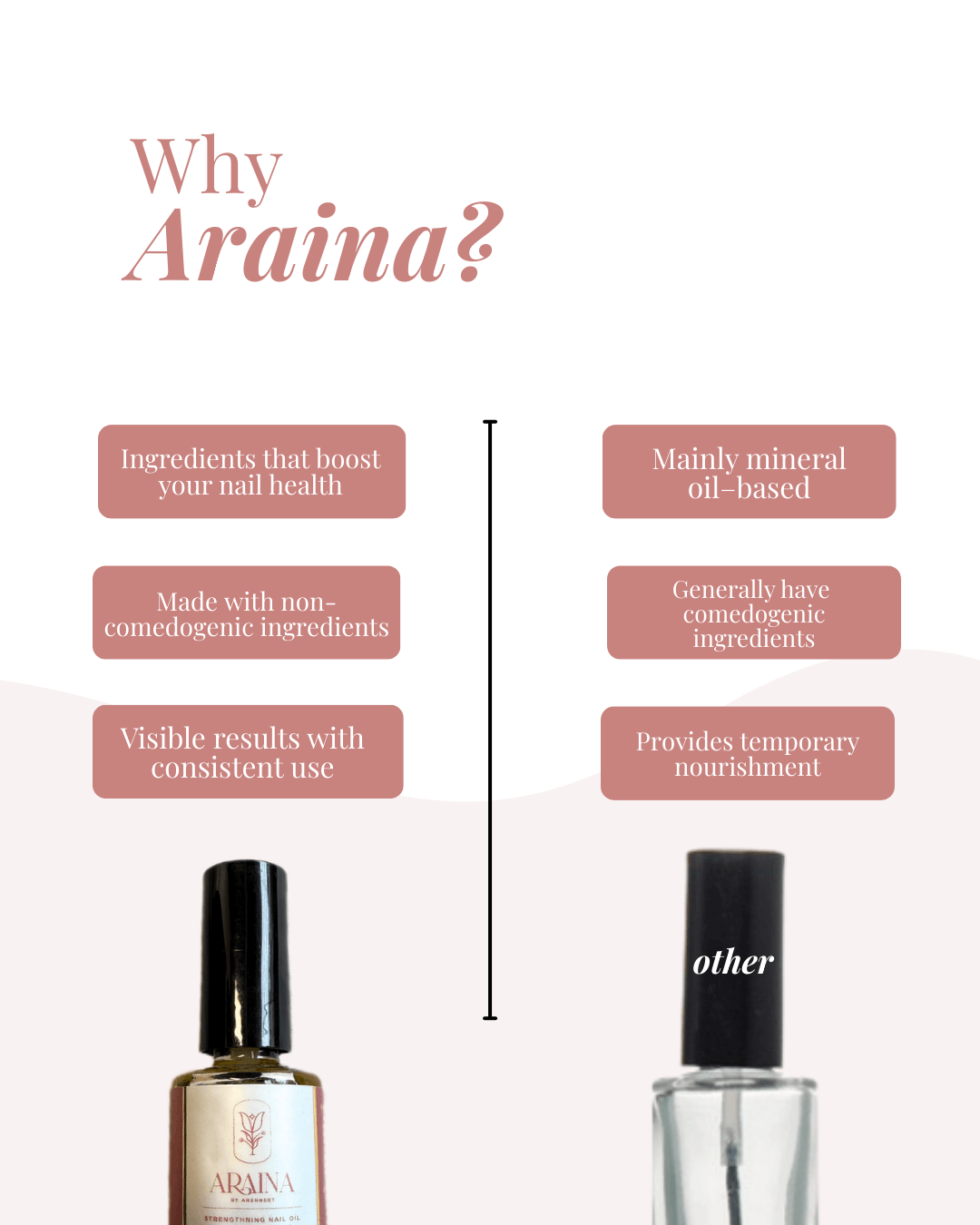 Strengthening Nail Oil (11ml)